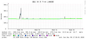 搬瓦工DC3到大陆联通网络质量